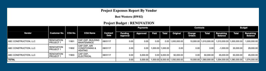 Project Expense Reports