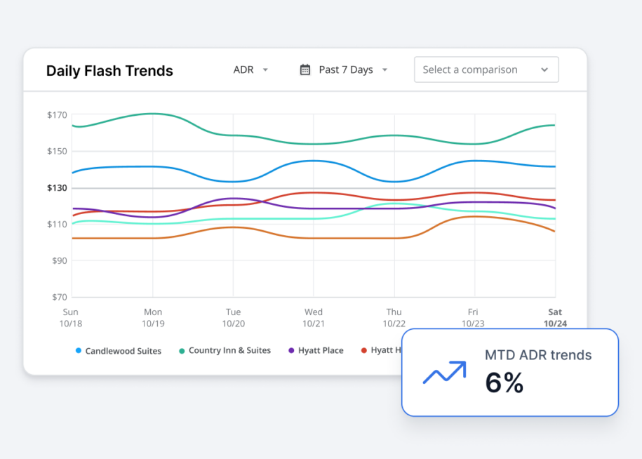 Inn-Flow - Hotel Business Intelligence and Management Software