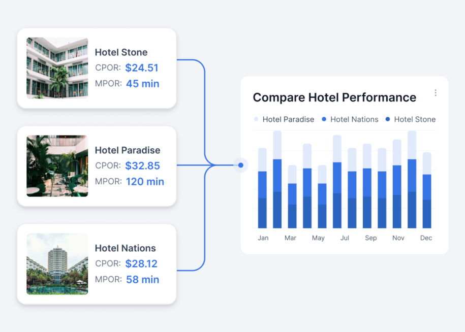 Inn-Flow - Hotel Business Intelligence and Management Software