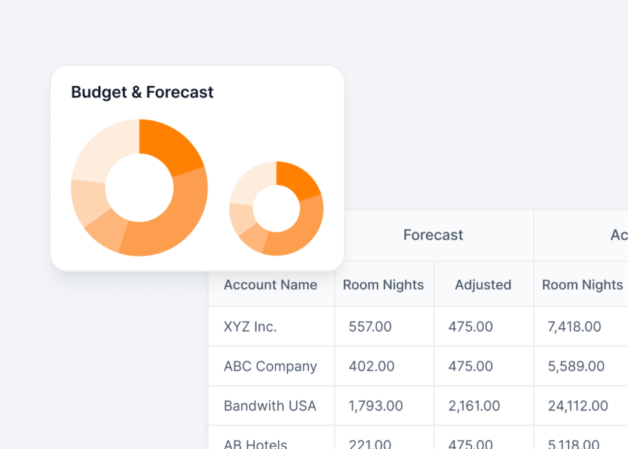 Inn-Flow - Hotel Accounting and Management Software Integrations