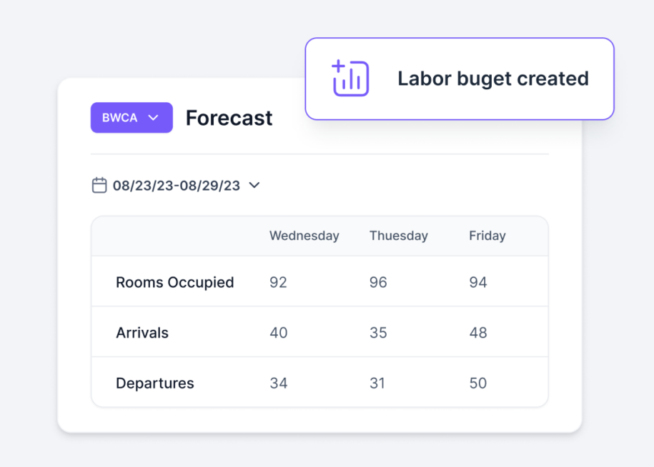 Inn-Flow - Hotel Labor and Management Software