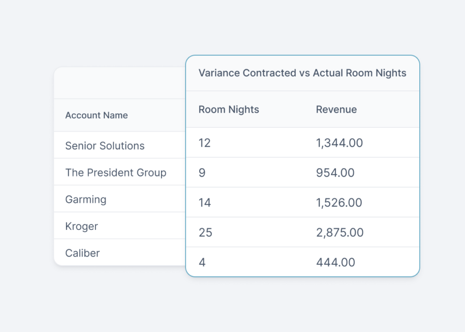 Inn-Flow - Hotel Accounting and Management Software - Sales