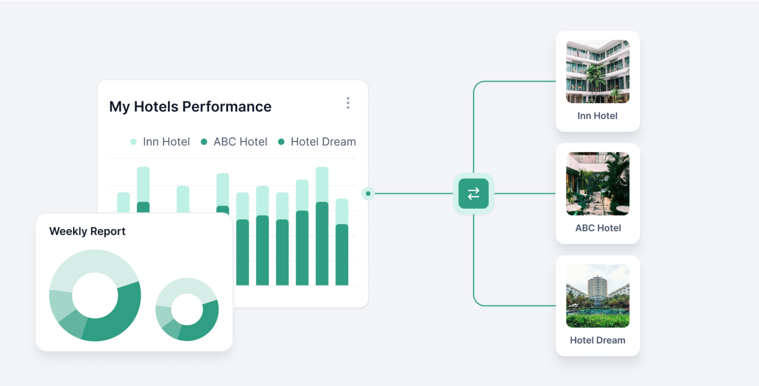 Inn-Flow - Hotel Accounting, Management, and Operations Software