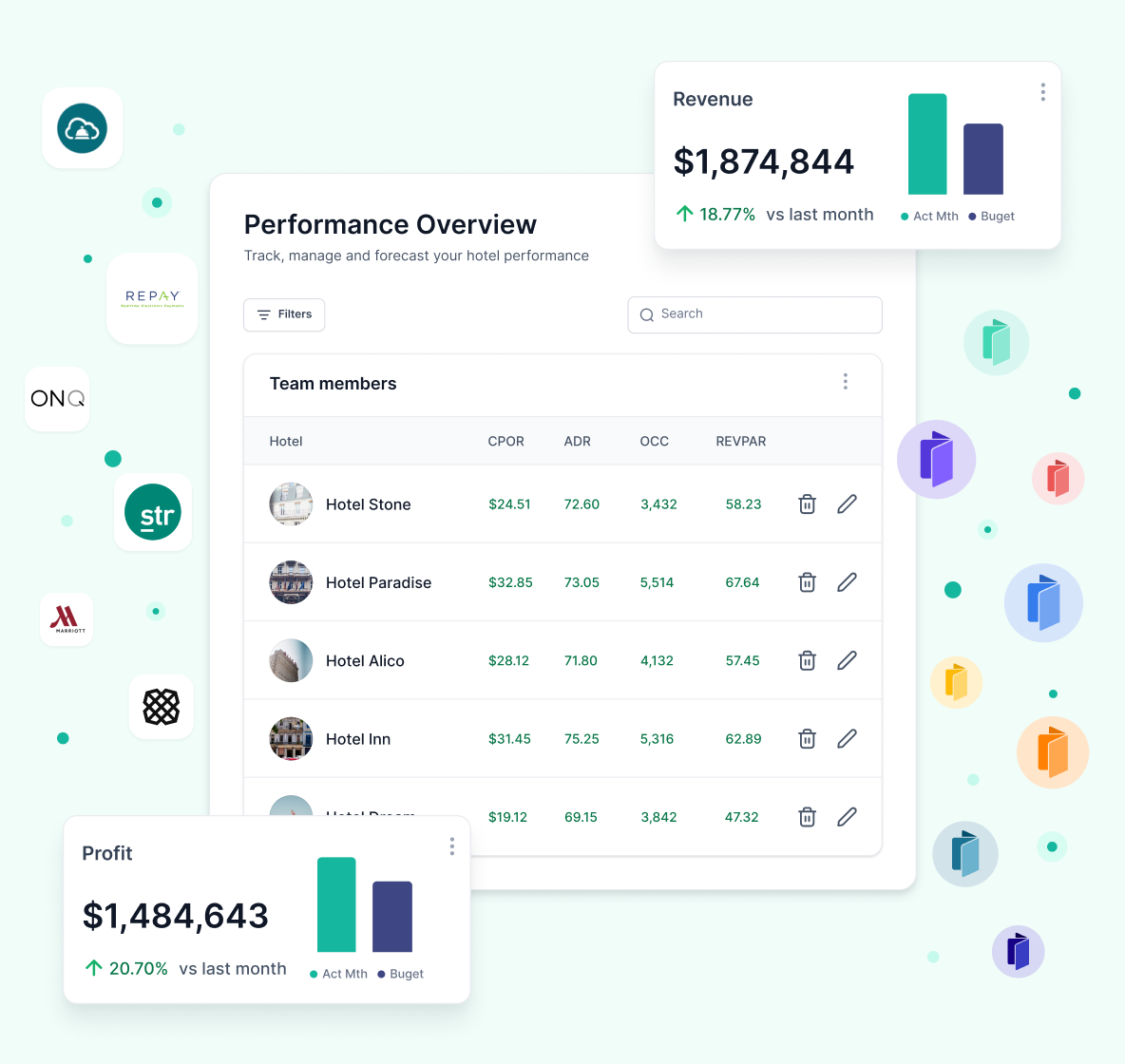 Inn-Flow - Hotel Management Software - Accounting, Bookkeeping, Labor, Payroll, Sales, Procurement and more.