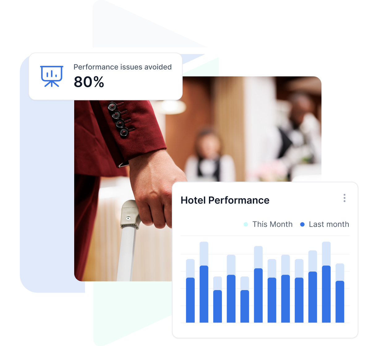 Inn-Flow - Hotel Business Intelligence and Management Software