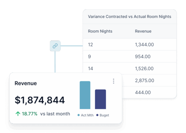 Inn-Flow - Hotel Bookkeeping services and Accounting Software - Revenue Tracking