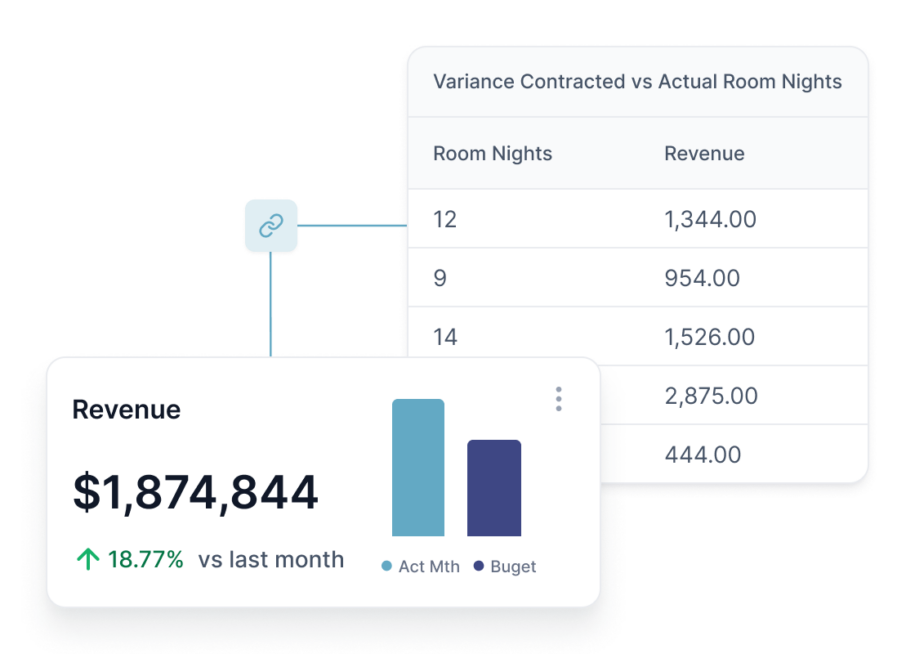 Inn-Flow - Hotel Bookkeeping services and Accounting Software - Revenue Tracking