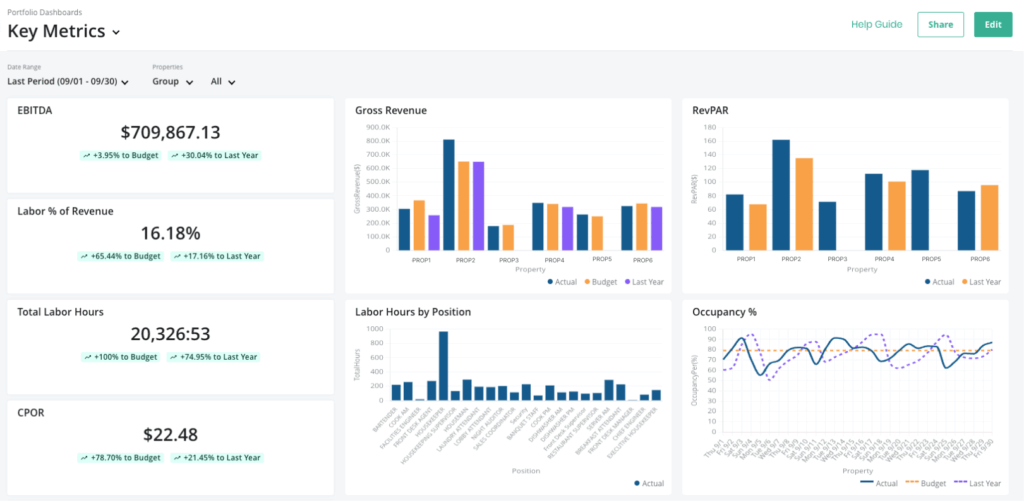 Inn-Flow BI Dashboard