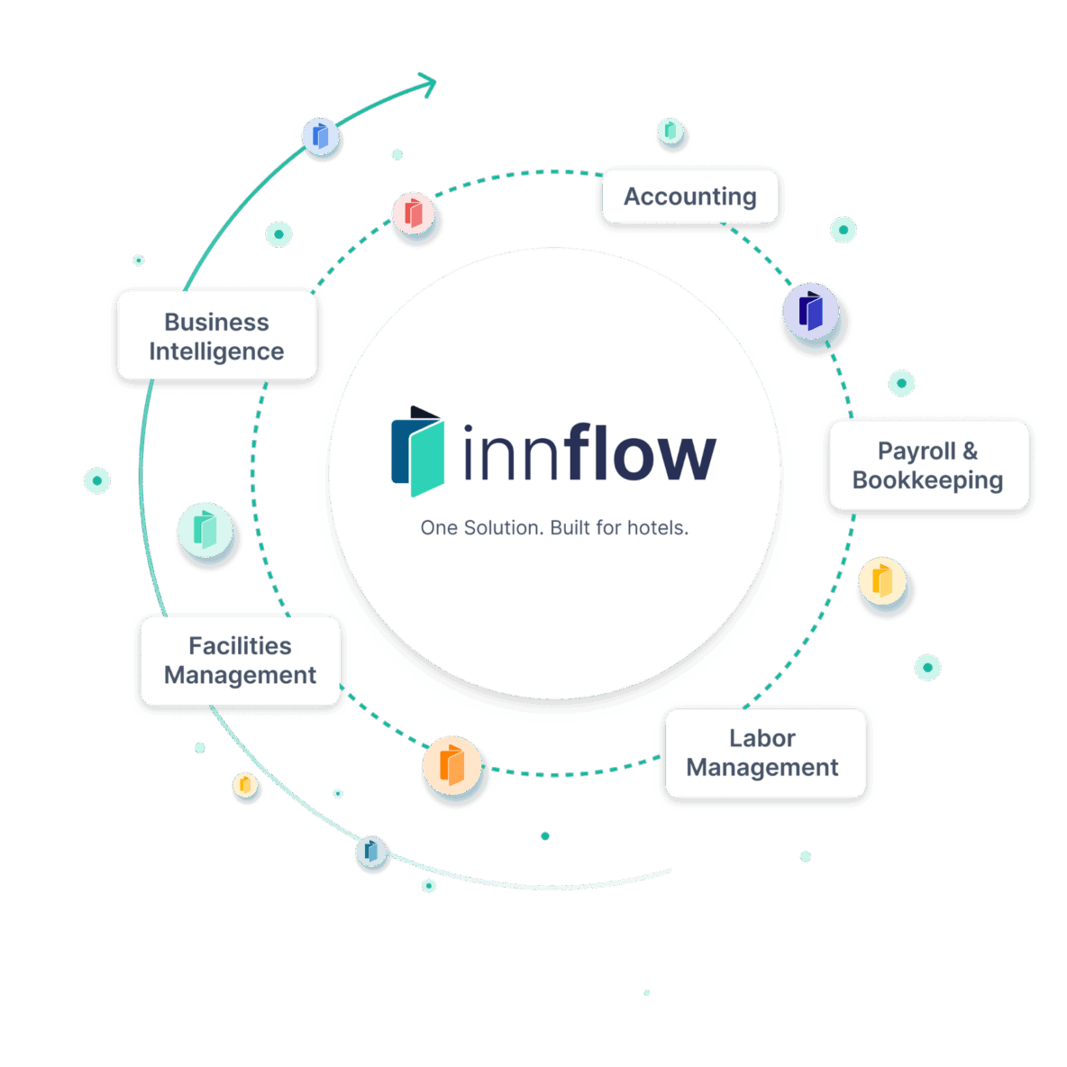 Inn-Flow Hotel Software and Services