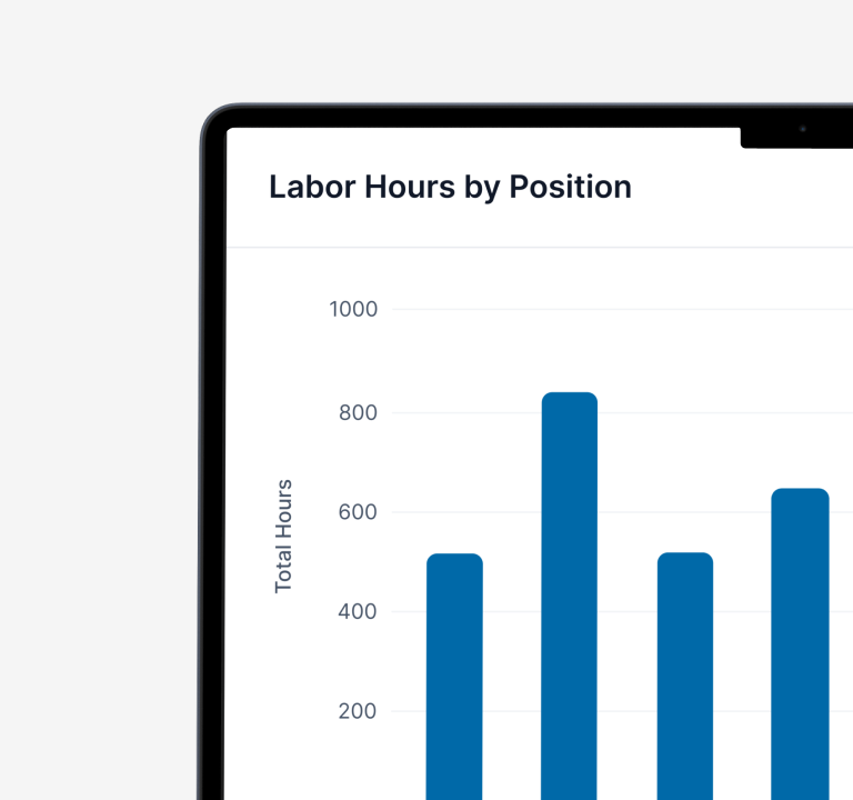 Labor Management
