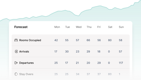 Smarter Scheduling, Less Guesswork